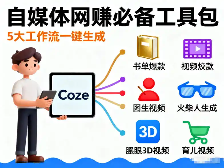 Coze工作流合集，内容一共100份左右，内容丰富，可以提供工作效率-优优云网创